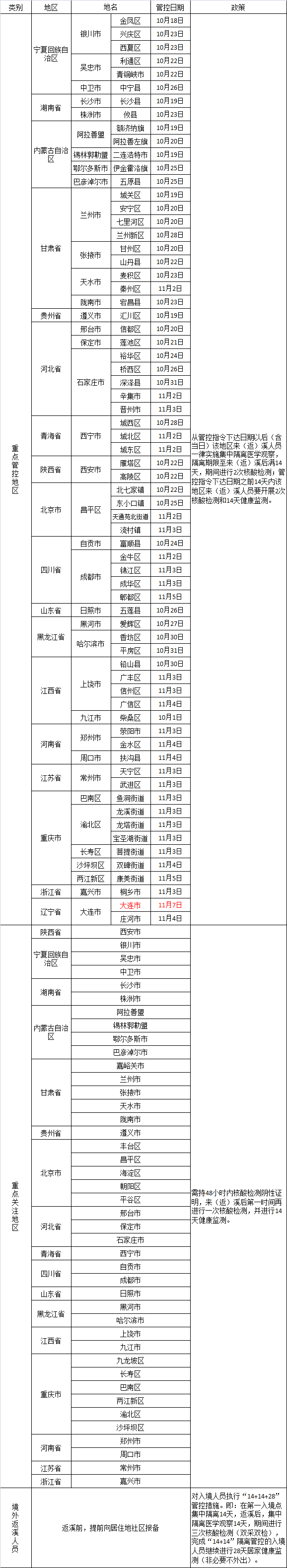 本溪市疾病预防控制中心提醒（11月7日）