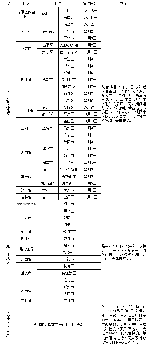 本溪市疾病预防控制中心提醒（11月17日）